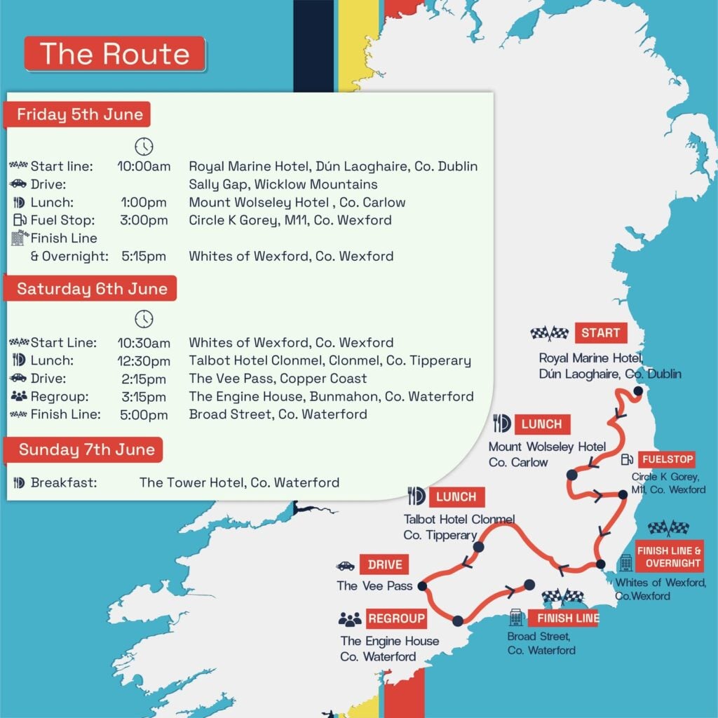 Retro Cannonball Route with Timings