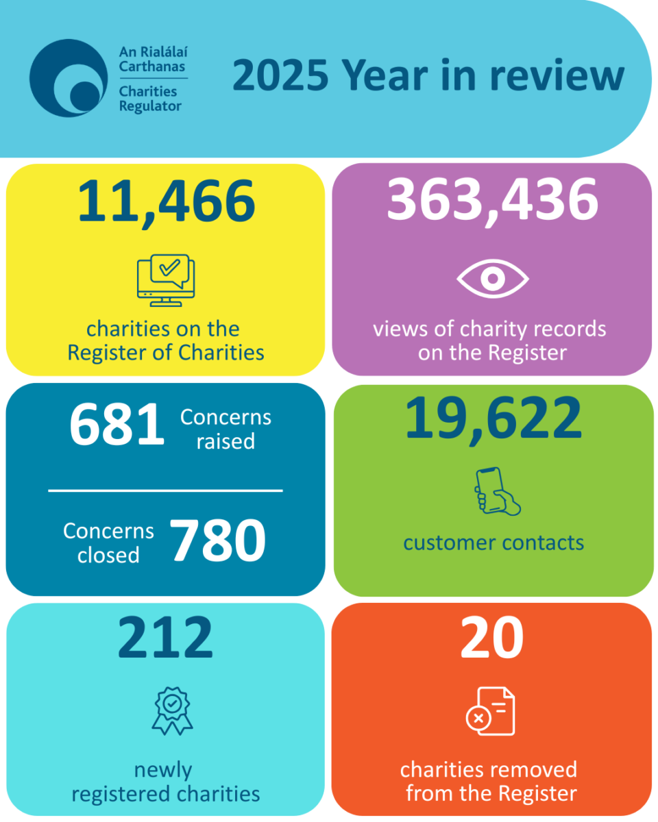 2025 Year in Review