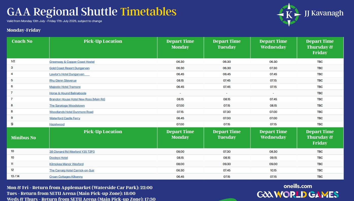 GAA World Games