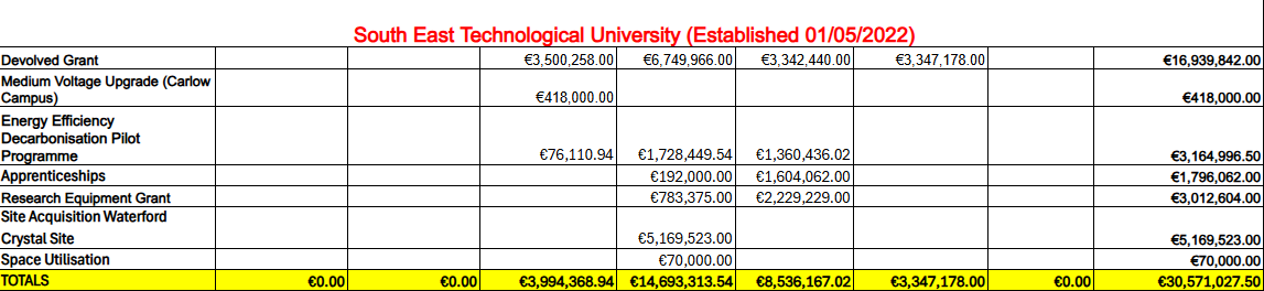 SETU Financing
